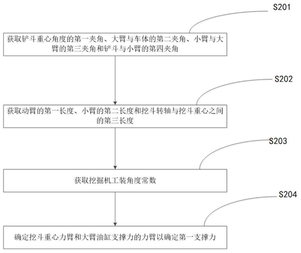 Method and system for weighing materials of excavator