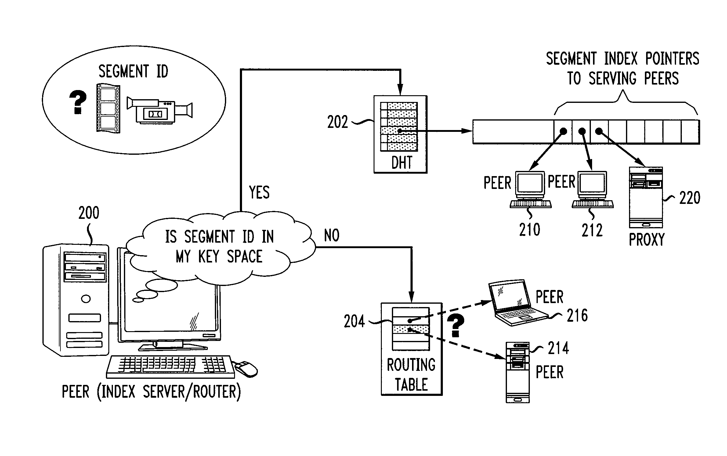 System and method for streaming media objects