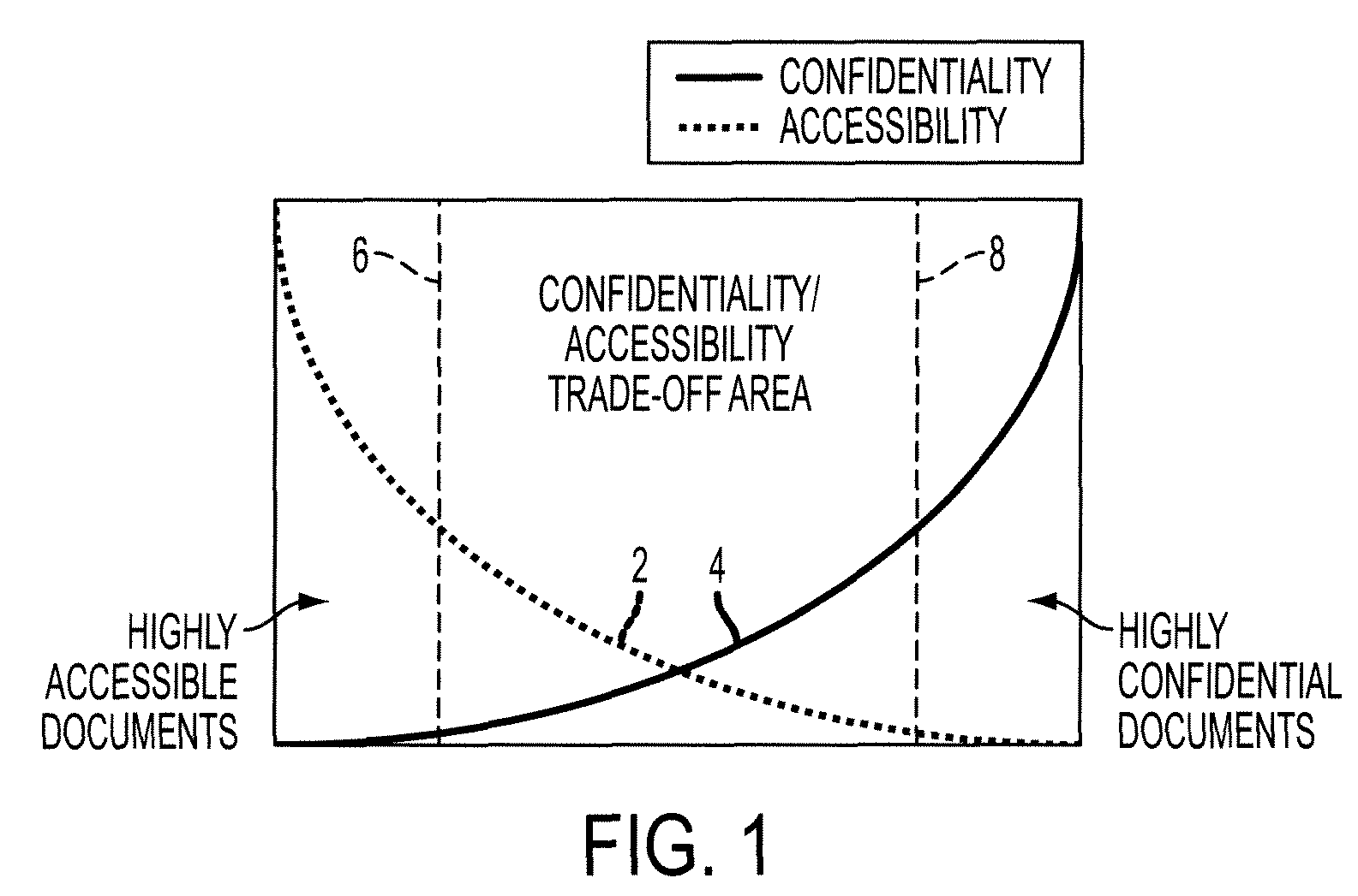 Document access management method and system