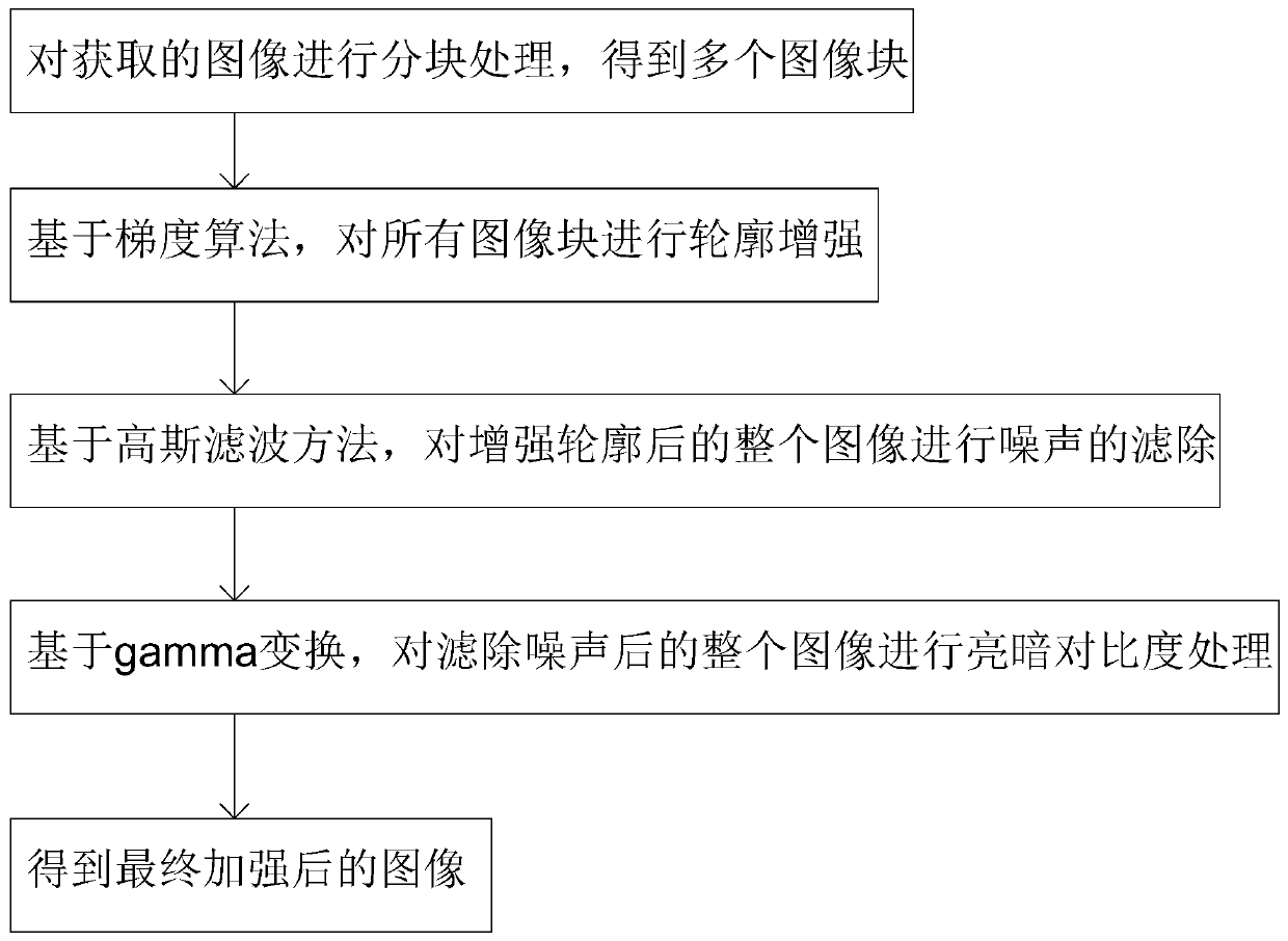 Method for enhancing object profile of image in real-time image