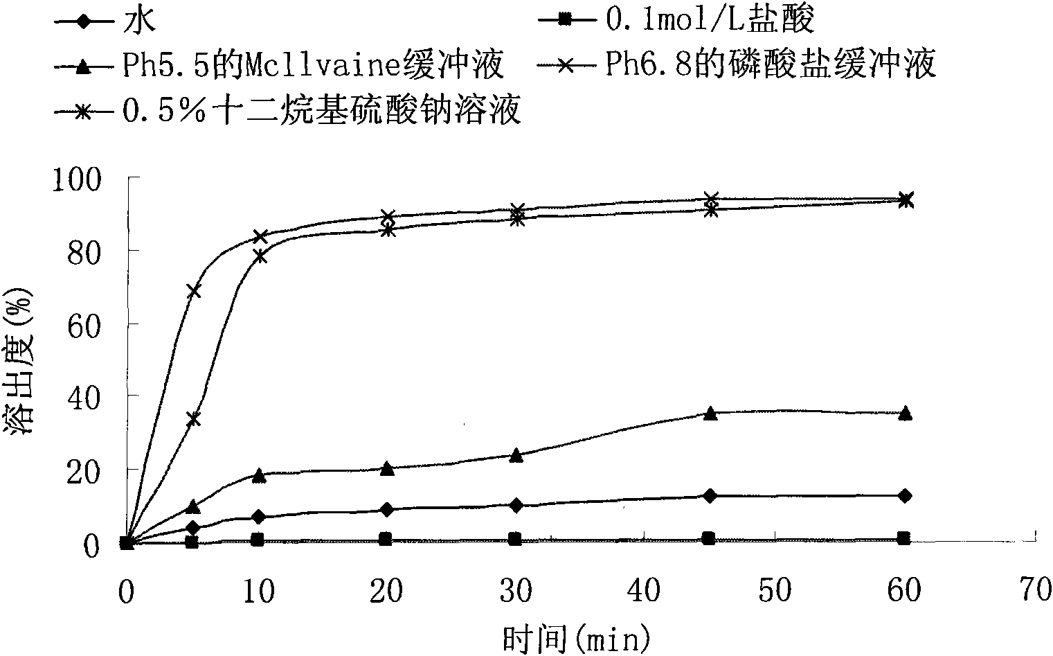 Oral solid preparation of Febuxostat with high-bioavailability and preparation method thereof