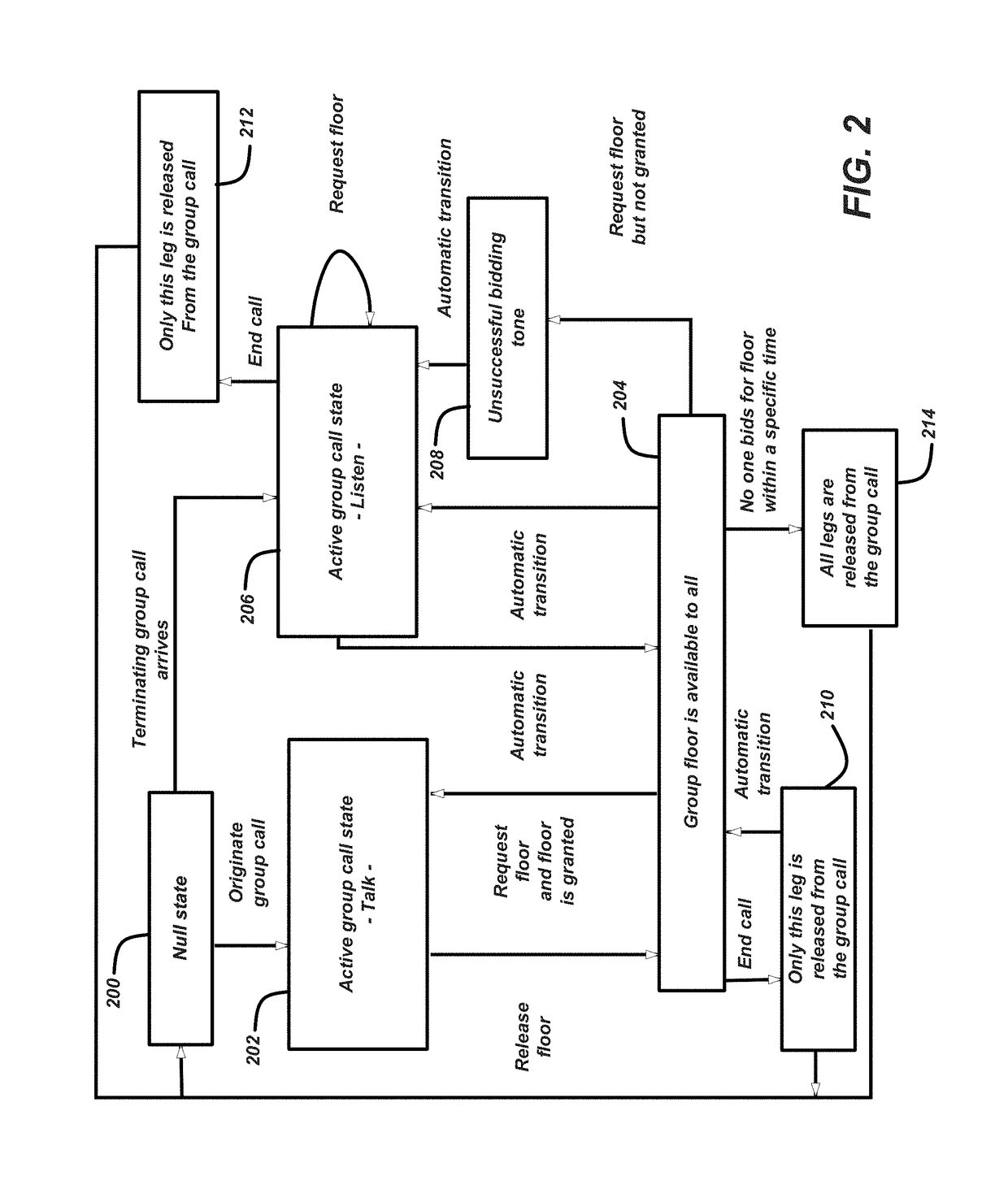 System and Method to Leverage Web Real-Time Communication for Implementing Push-to-Talk Solutions