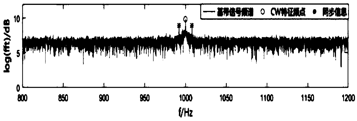 Morse signal detection method based on Kalman filtering algorithm
