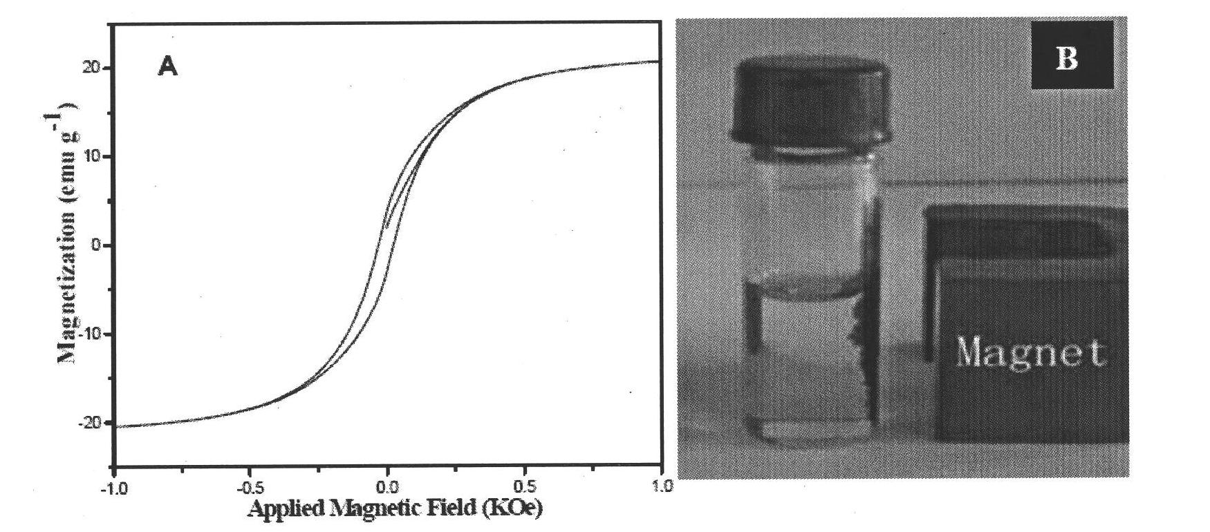 Method for preparing magnetic carbonized resin microspheres