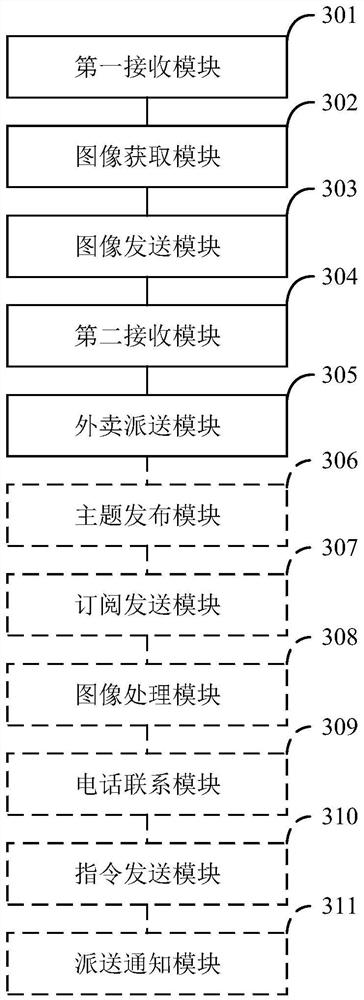 Take-out relay delivery method, device and system based on robot and storage medium