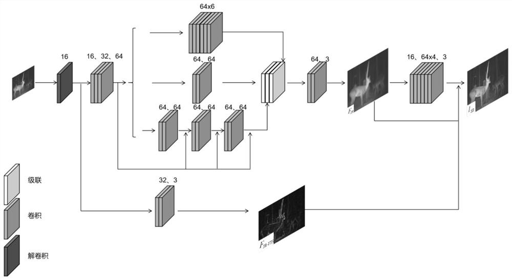Infrared image convolutional neural network super-resolution method based on visible light image enhancement
