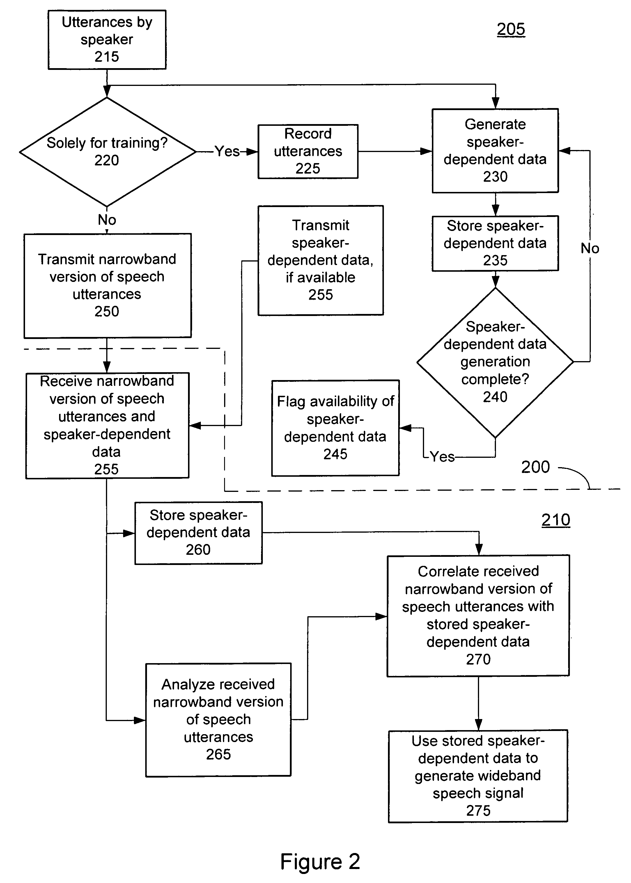 System for generating a wideband signal from a narrowband signal using transmitted speaker-dependent data