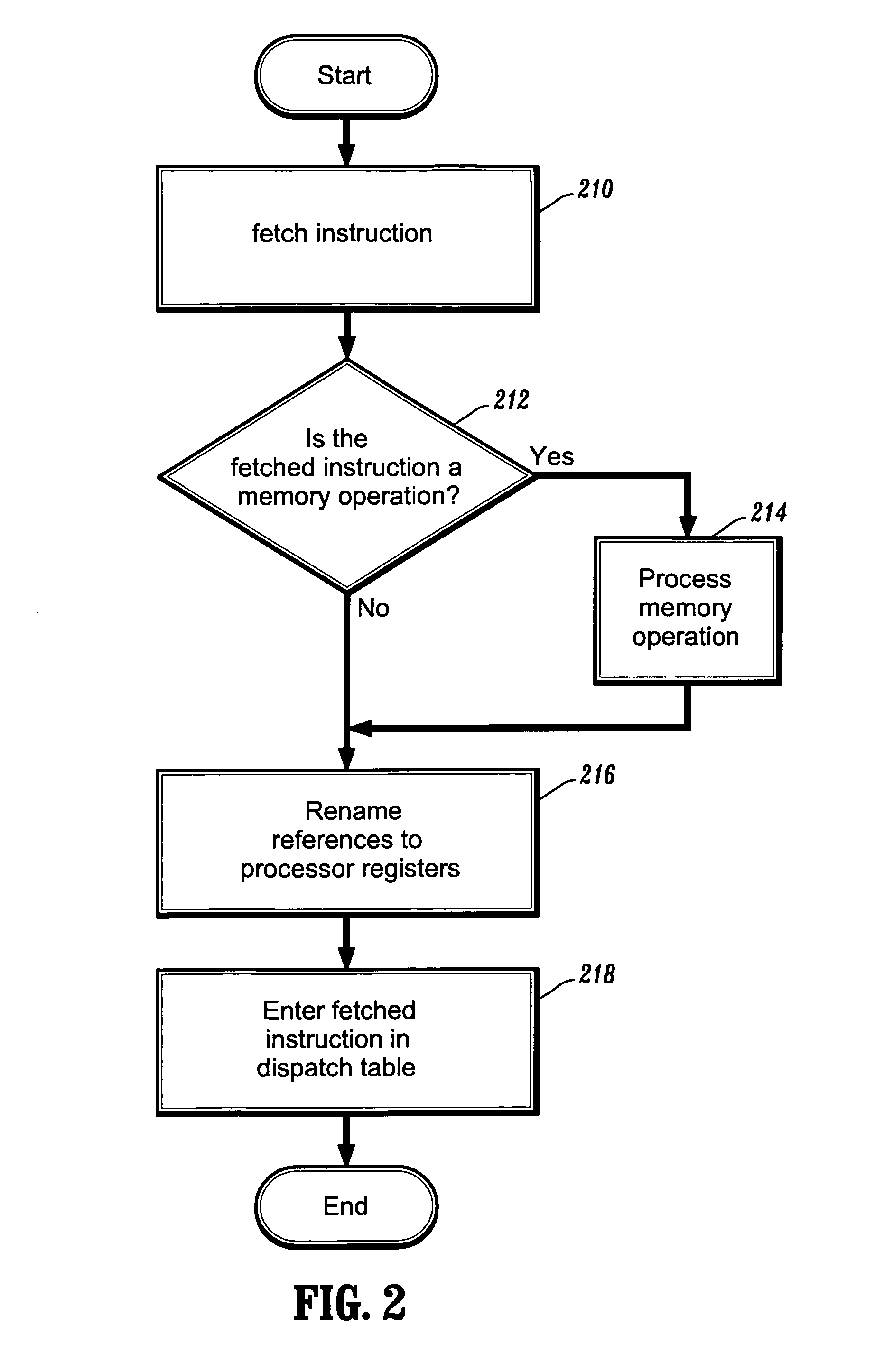 Methods for renaming stack references to processor registers