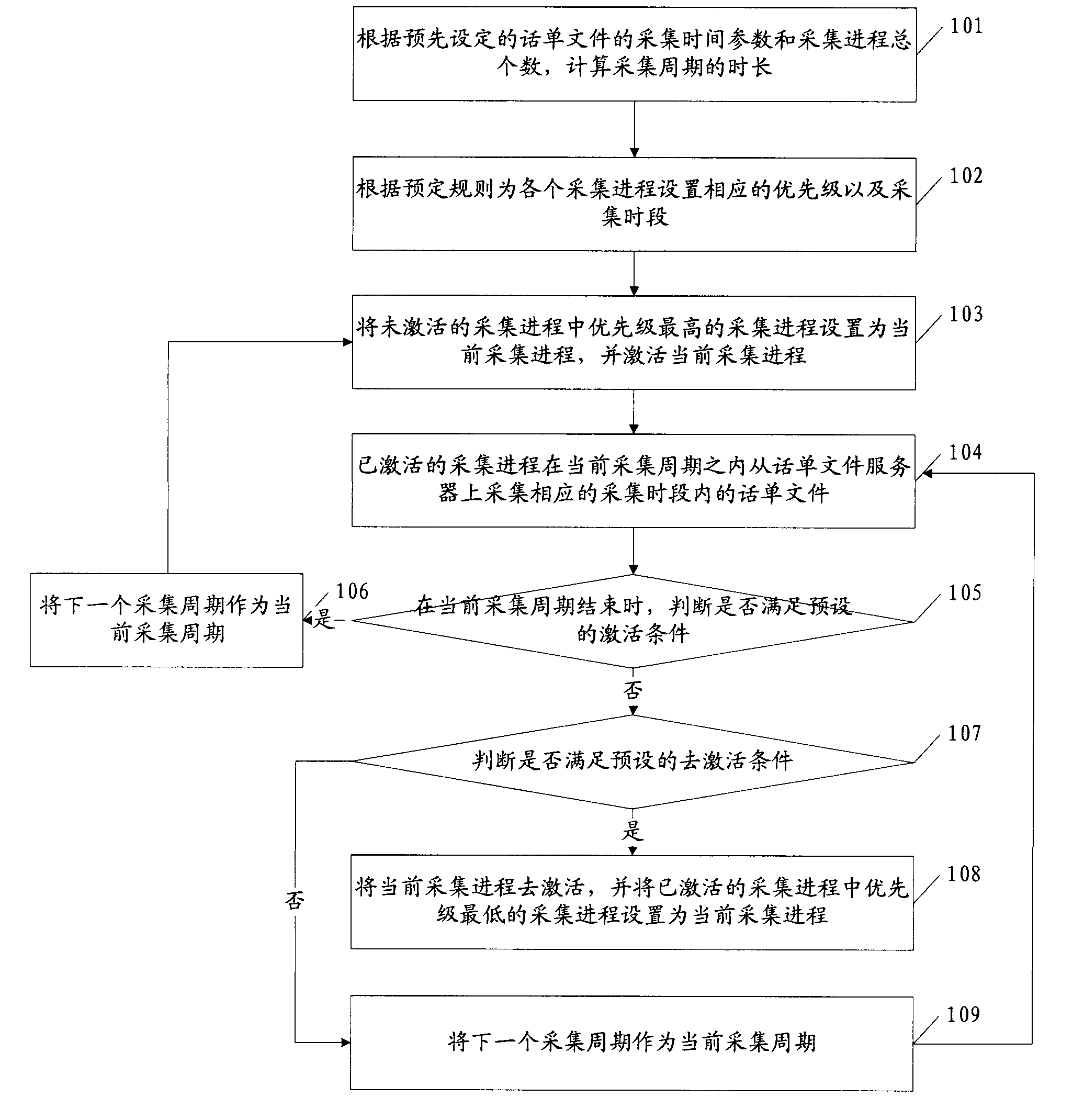 Ticket file collecting method and device