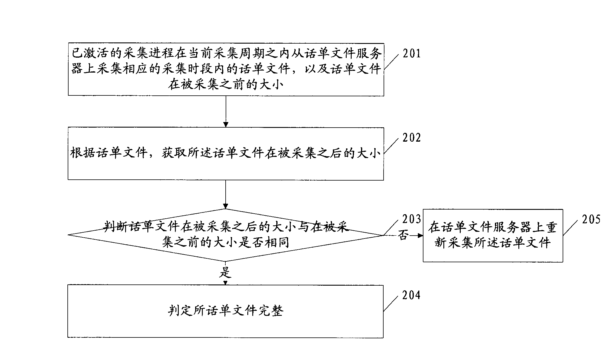 Ticket file collecting method and device