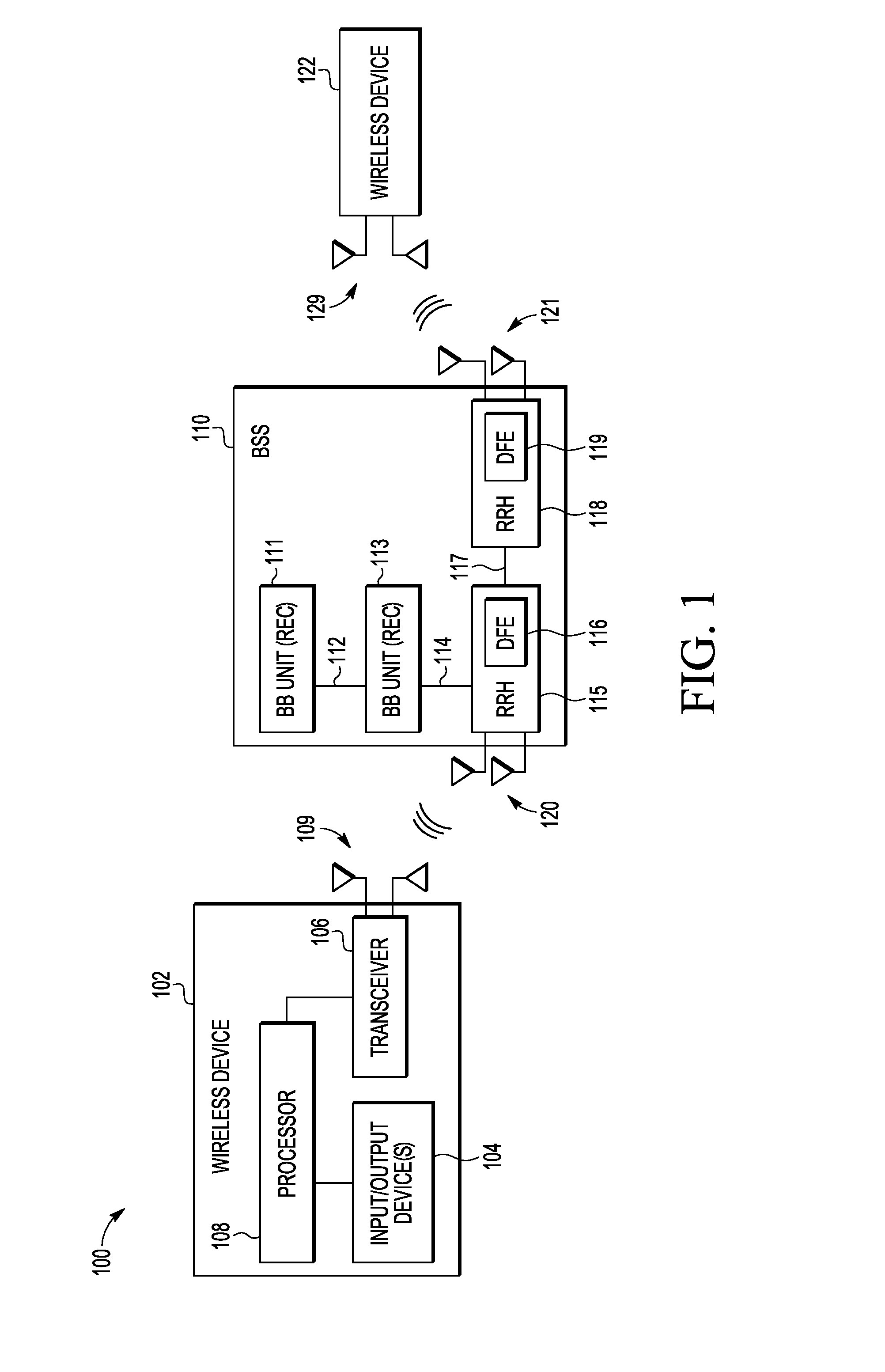 Method and System for Automatically Controlling the Insertion of Control Word in CPRI Daisy Chain Configuration