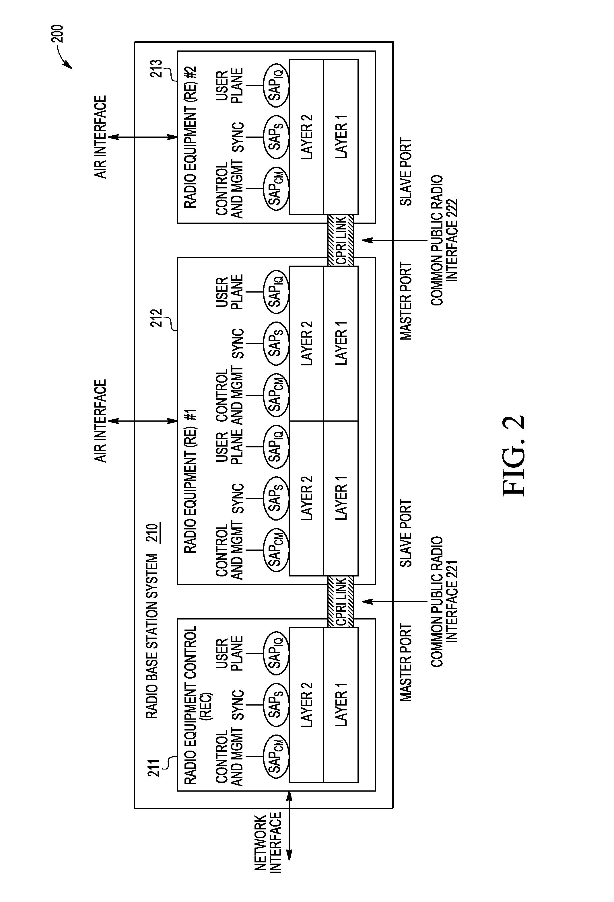 Method and System for Automatically Controlling the Insertion of Control Word in CPRI Daisy Chain Configuration