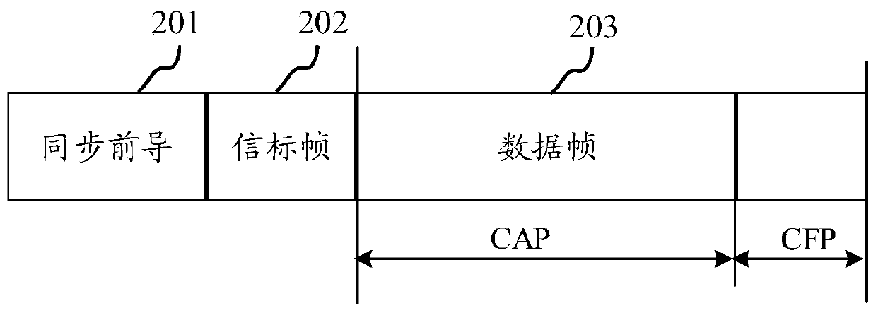 Communication synchronization method and device, computer equipment and storage medium