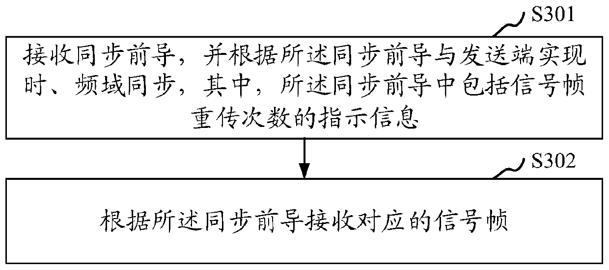 Communication synchronization method and device, computer equipment and storage medium