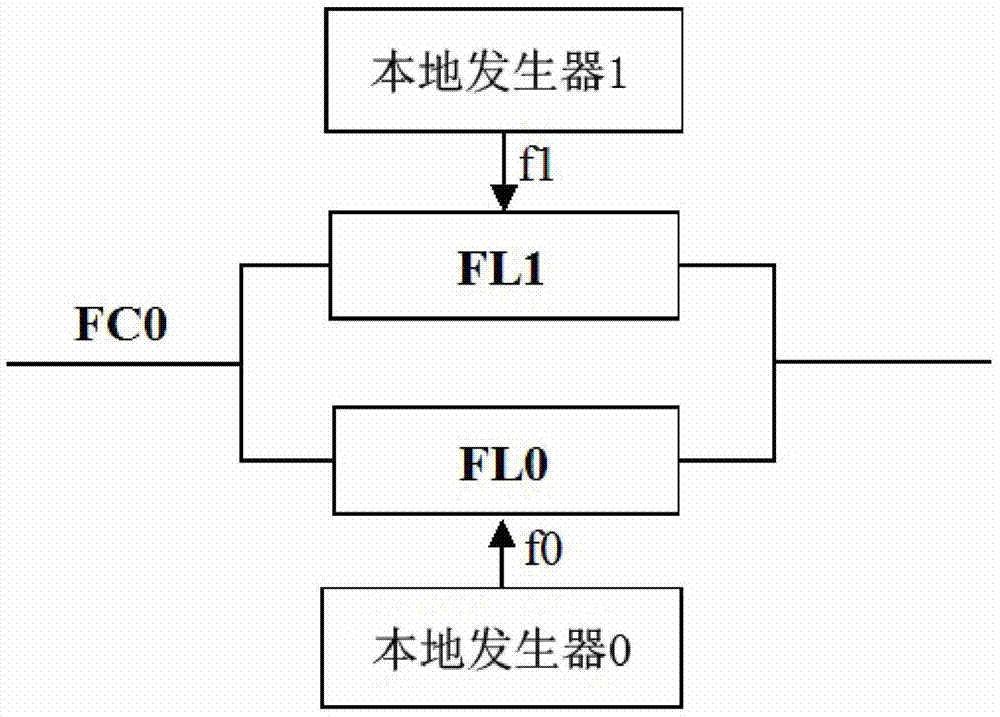 Multi-frequency programmable matching filter