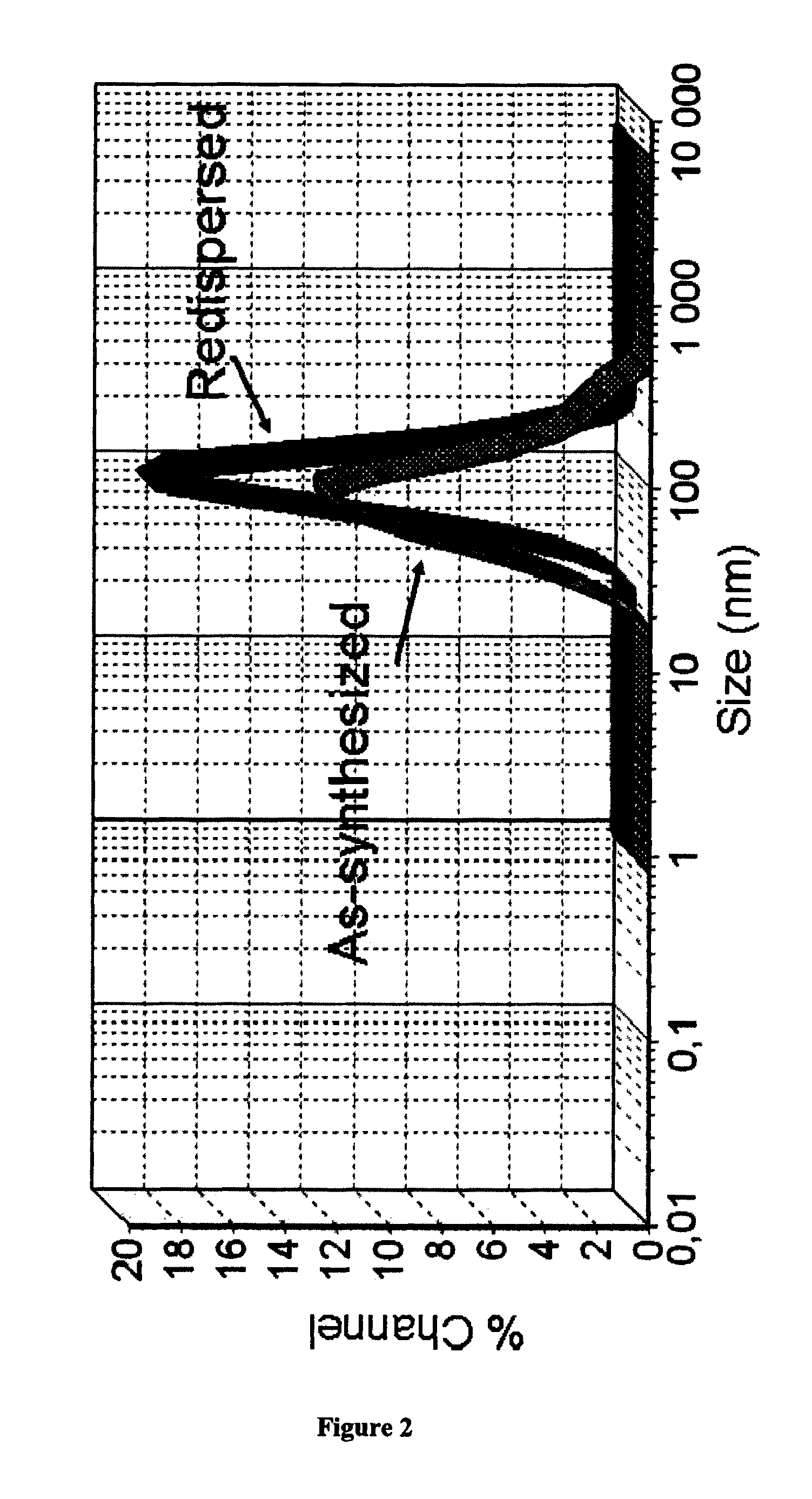 Nanostructured aprepitant compositions, process for the preparation thereof and pharmaceutical compositions containing them