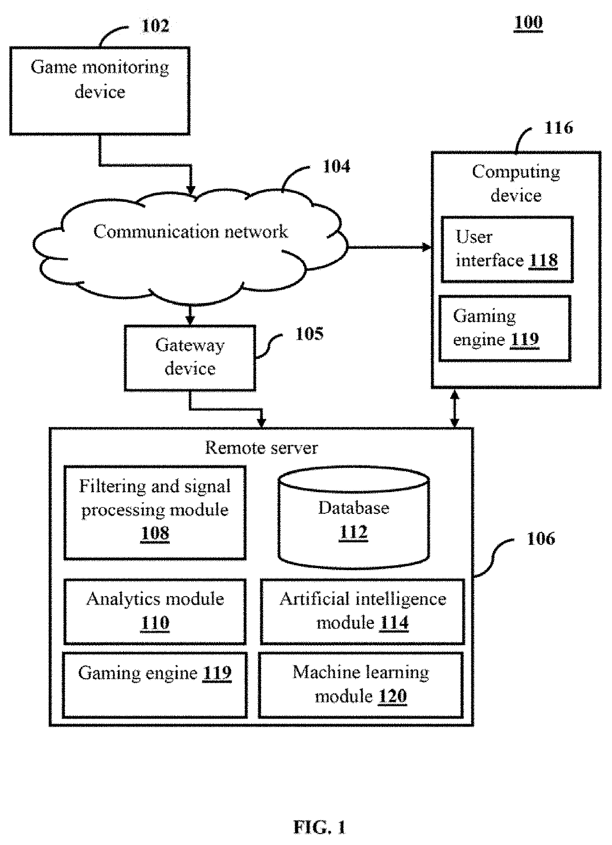 A system and method to analyze and improve sports performance using monitoring devices