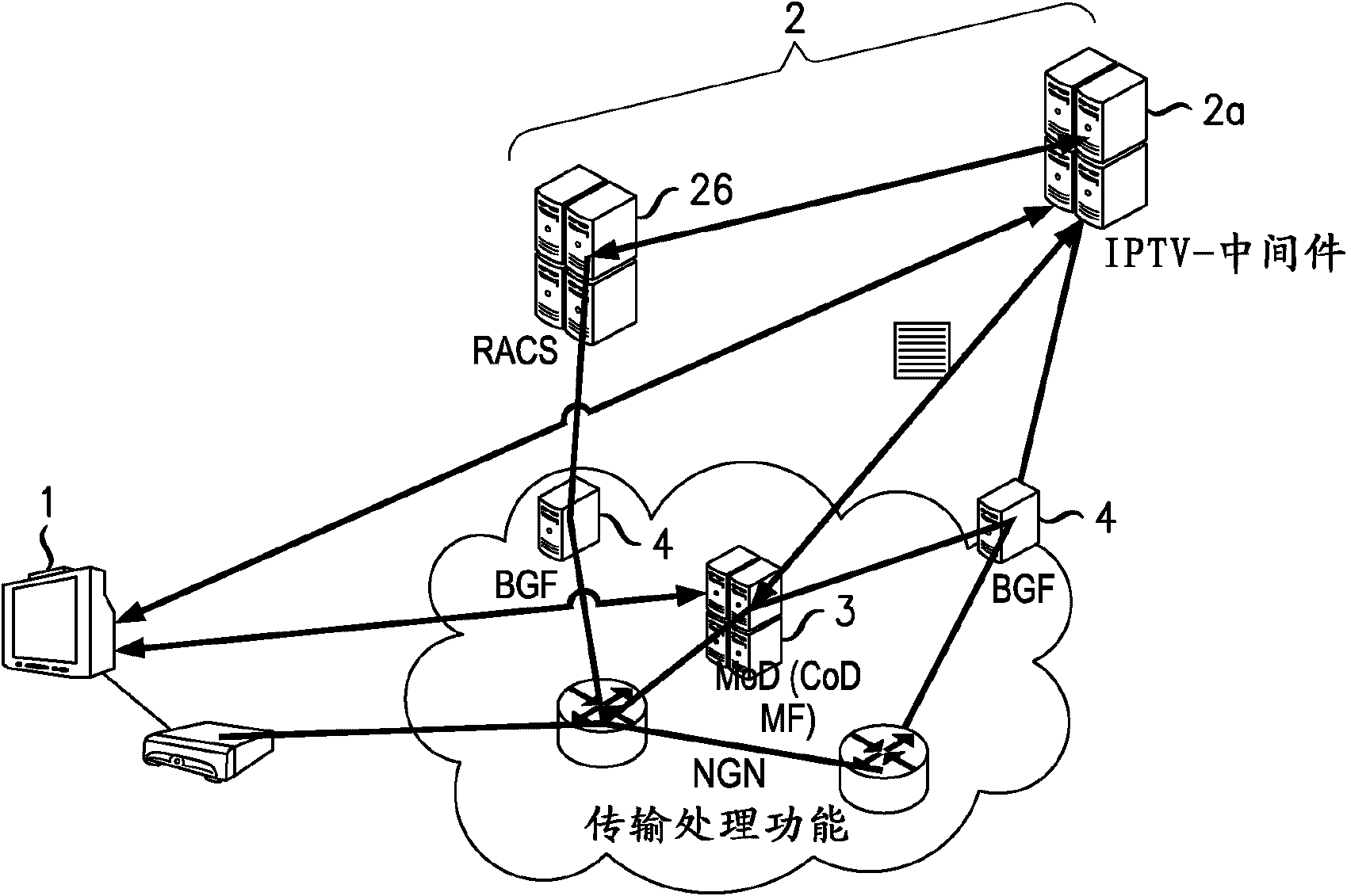 Optimised bandwidth utilisation in networks