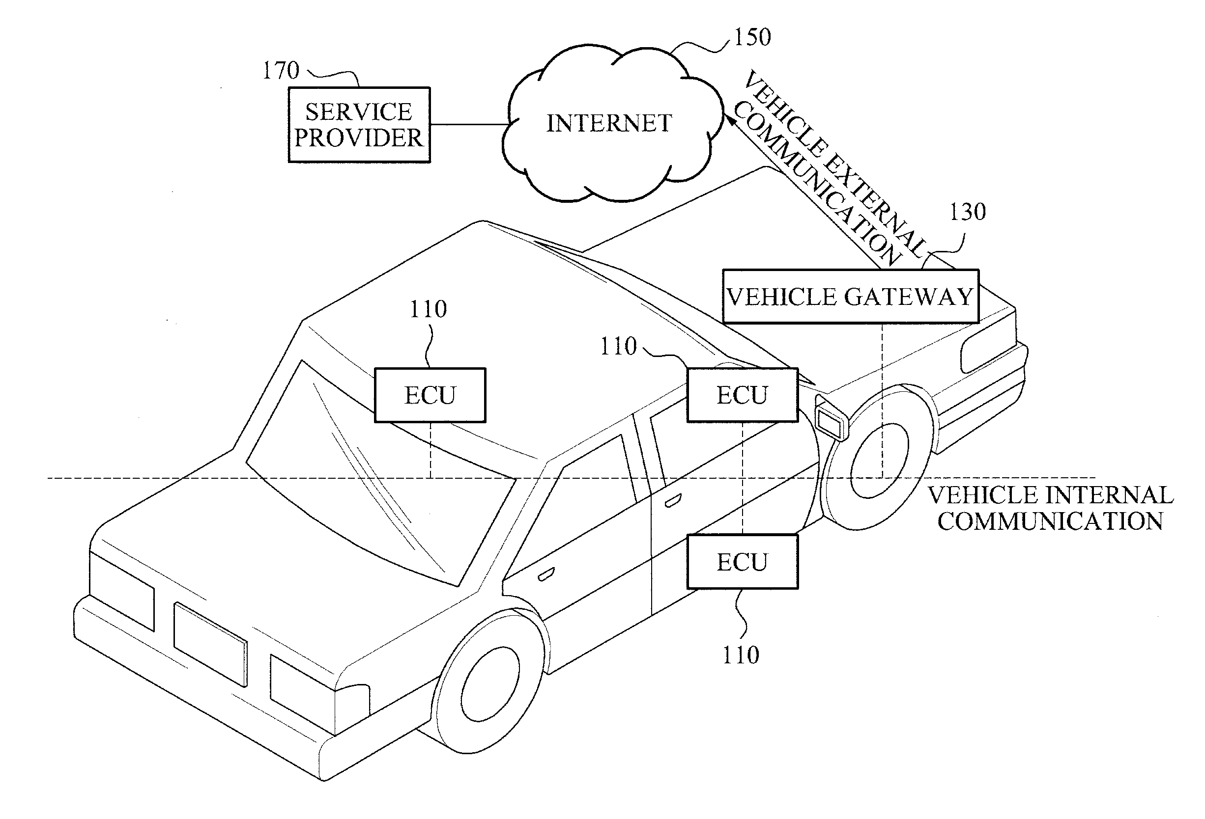 COMMUNICATION APPARATUS AND METHOD FOR VEHICLE USING IPv6 NETWORK