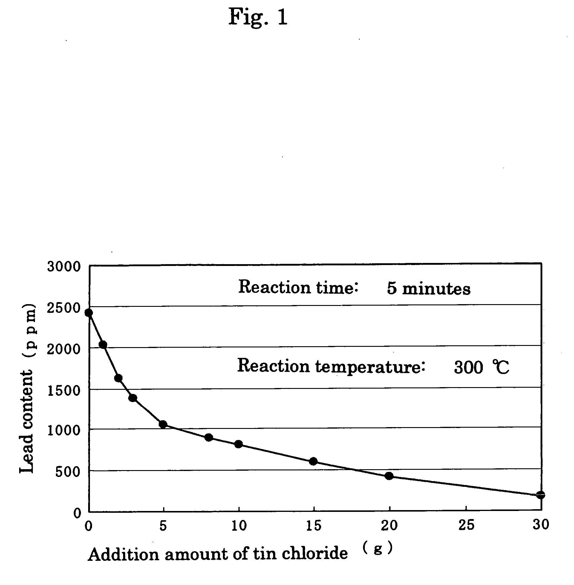 Method of removing lead, reclaimed metals and reclaimed products