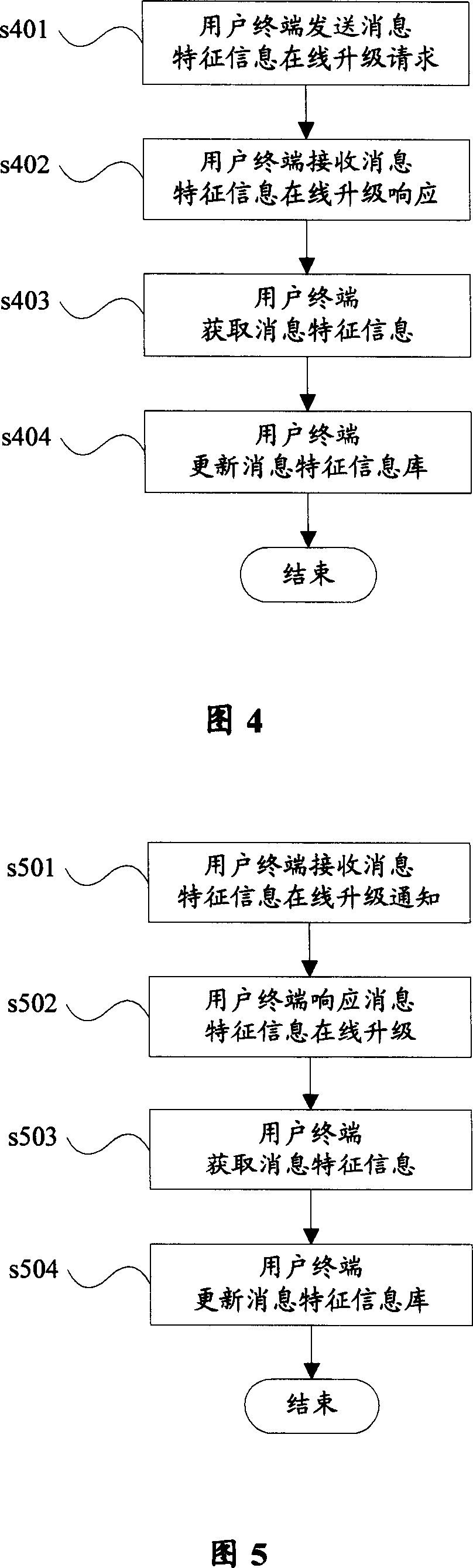 Message monitoring method and device