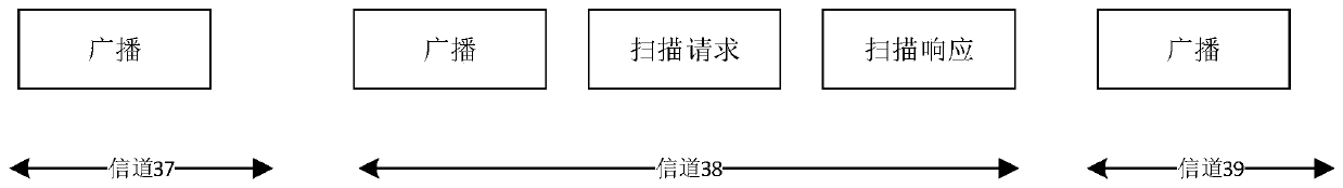 Bluetooth connection method, Bluetooth connection device, Bluetooth equipment and Bluetooth connection system