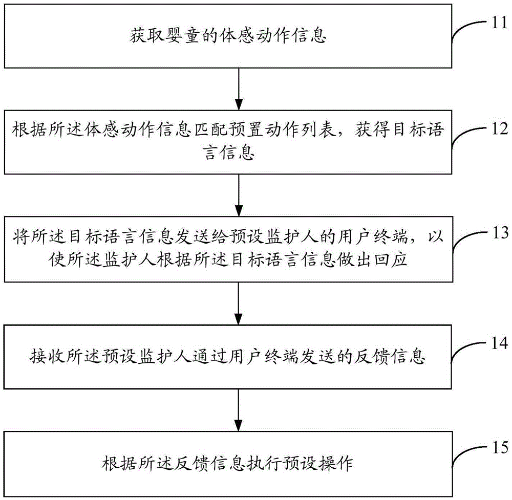 Intelligent information interaction method and apparatus, and user terminal
