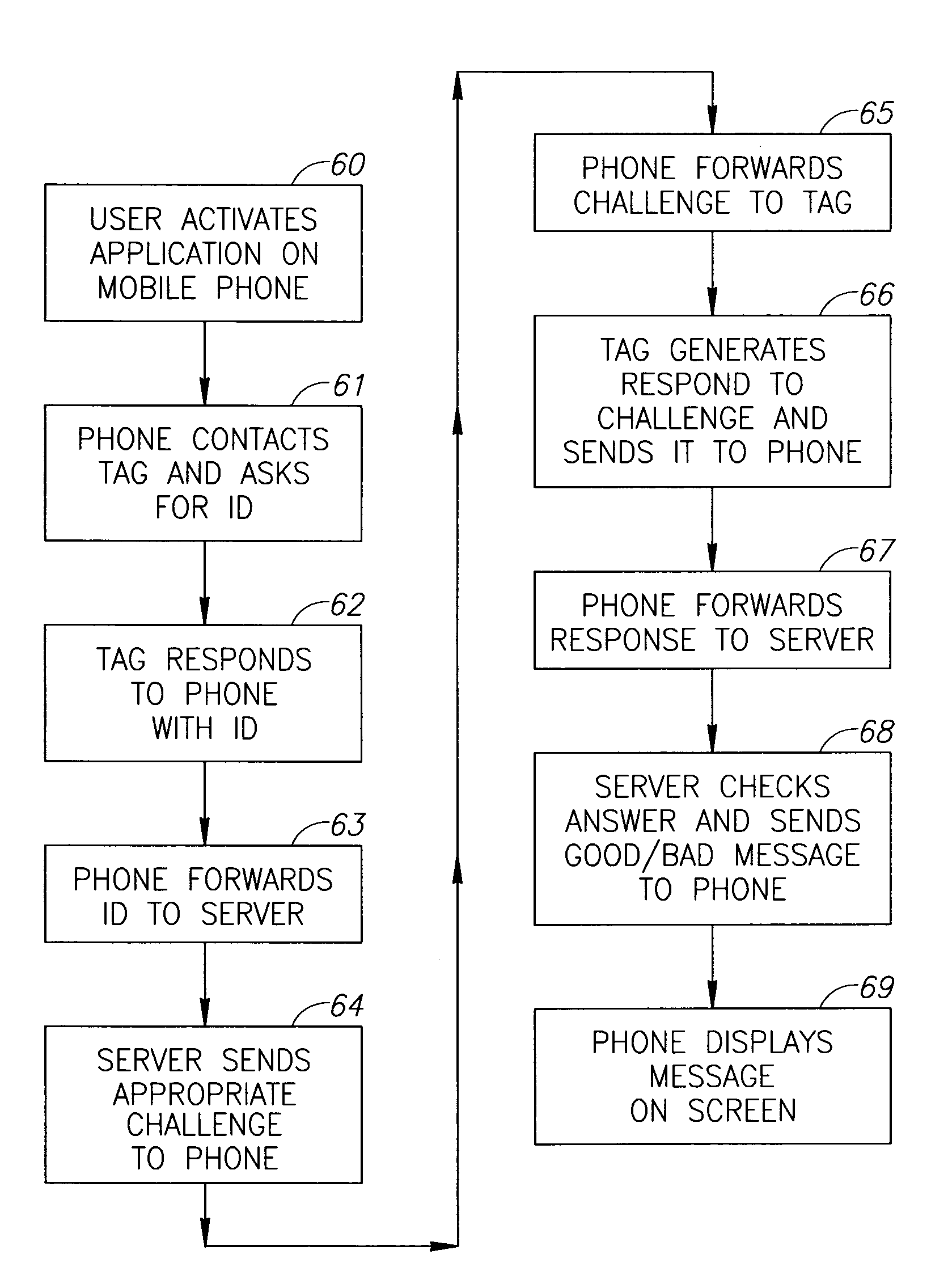 System for product authentication and tracking