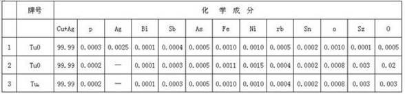 Upcast method for producing high-purity bright copper rod
