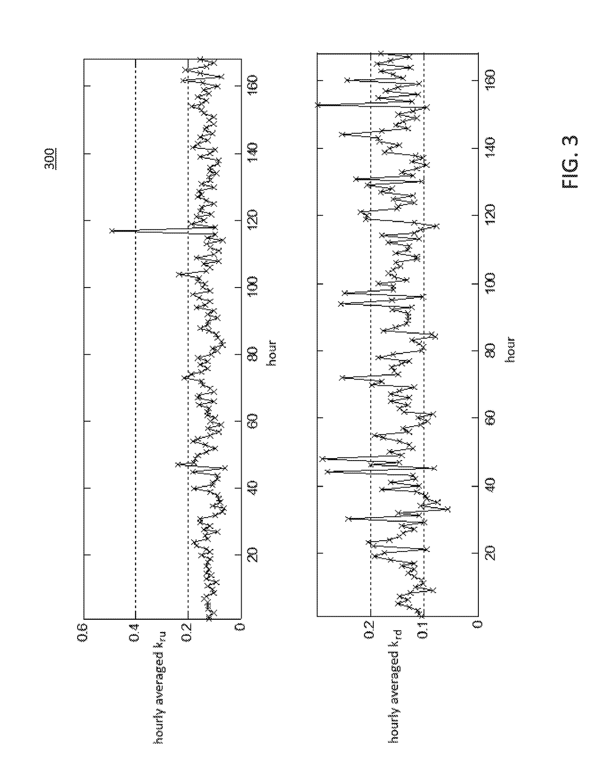 Management of grid-scale energy storage systems