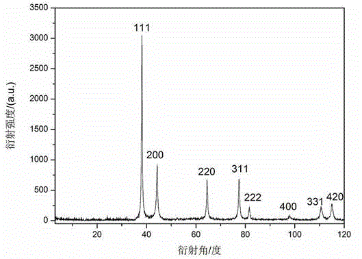 Method for preparing nano silver/polystyrene composite material by microemulsion polymerization