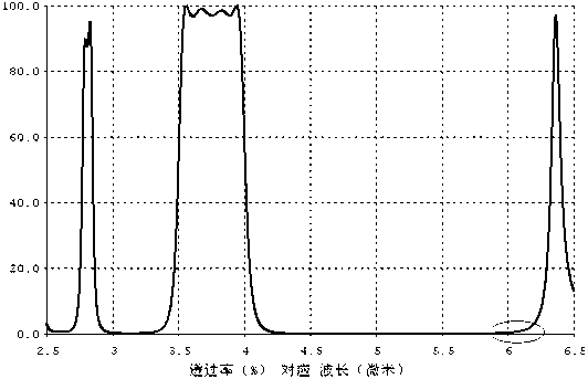 Method for adjusting out-of-band cut-off width of bandpass filter with multicavity structure