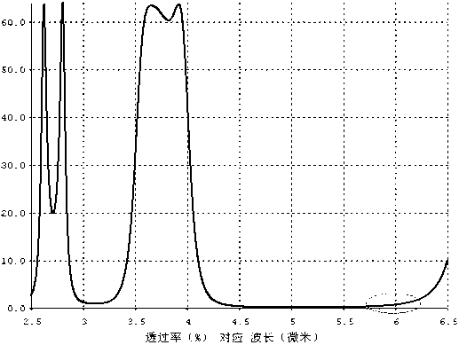 Method for adjusting out-of-band cut-off width of bandpass filter with multicavity structure