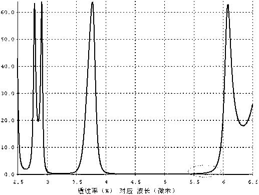 Method for adjusting out-of-band cut-off width of bandpass filter with multicavity structure