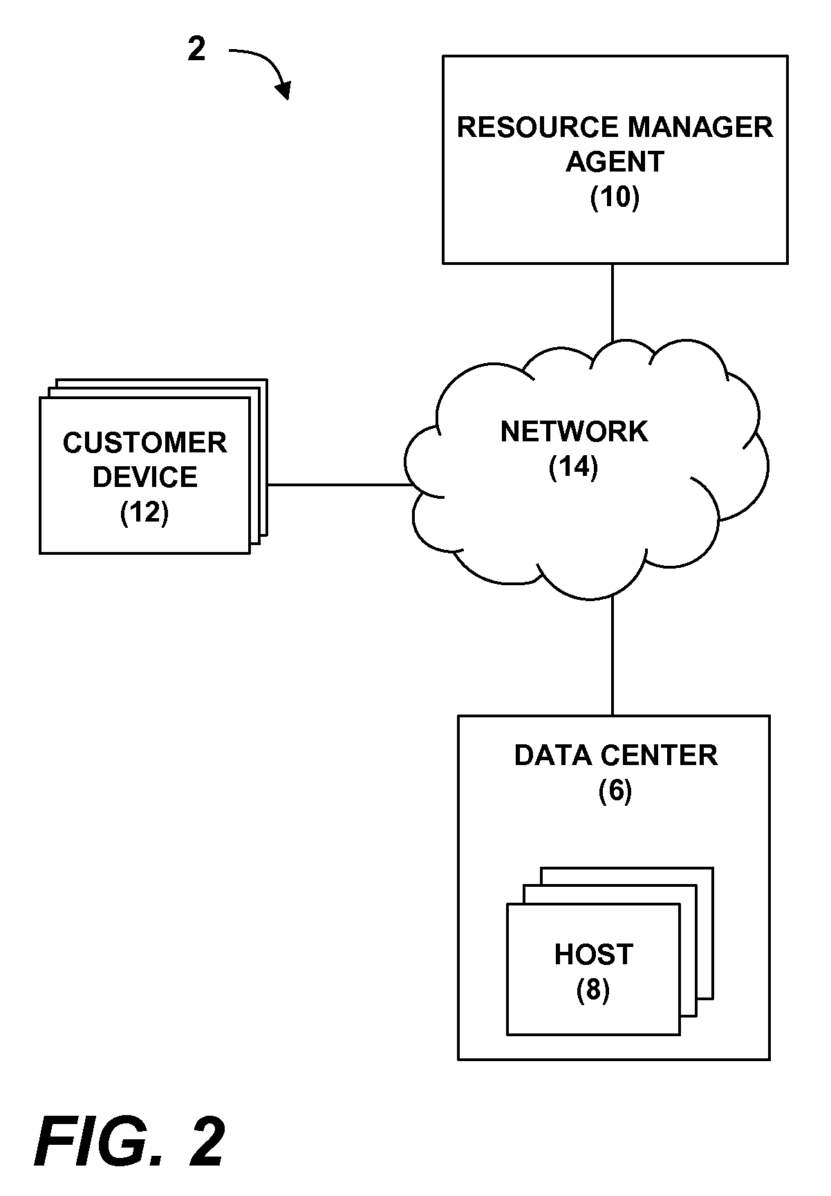 Determining placement fitness for partitions under a hypervisor