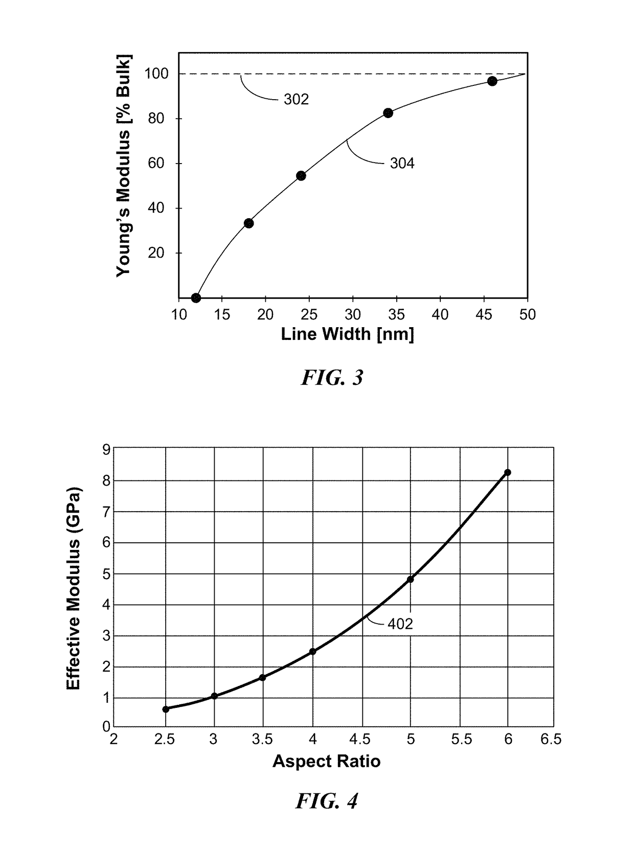 Method for forming planarized etch mask structures over existing topography