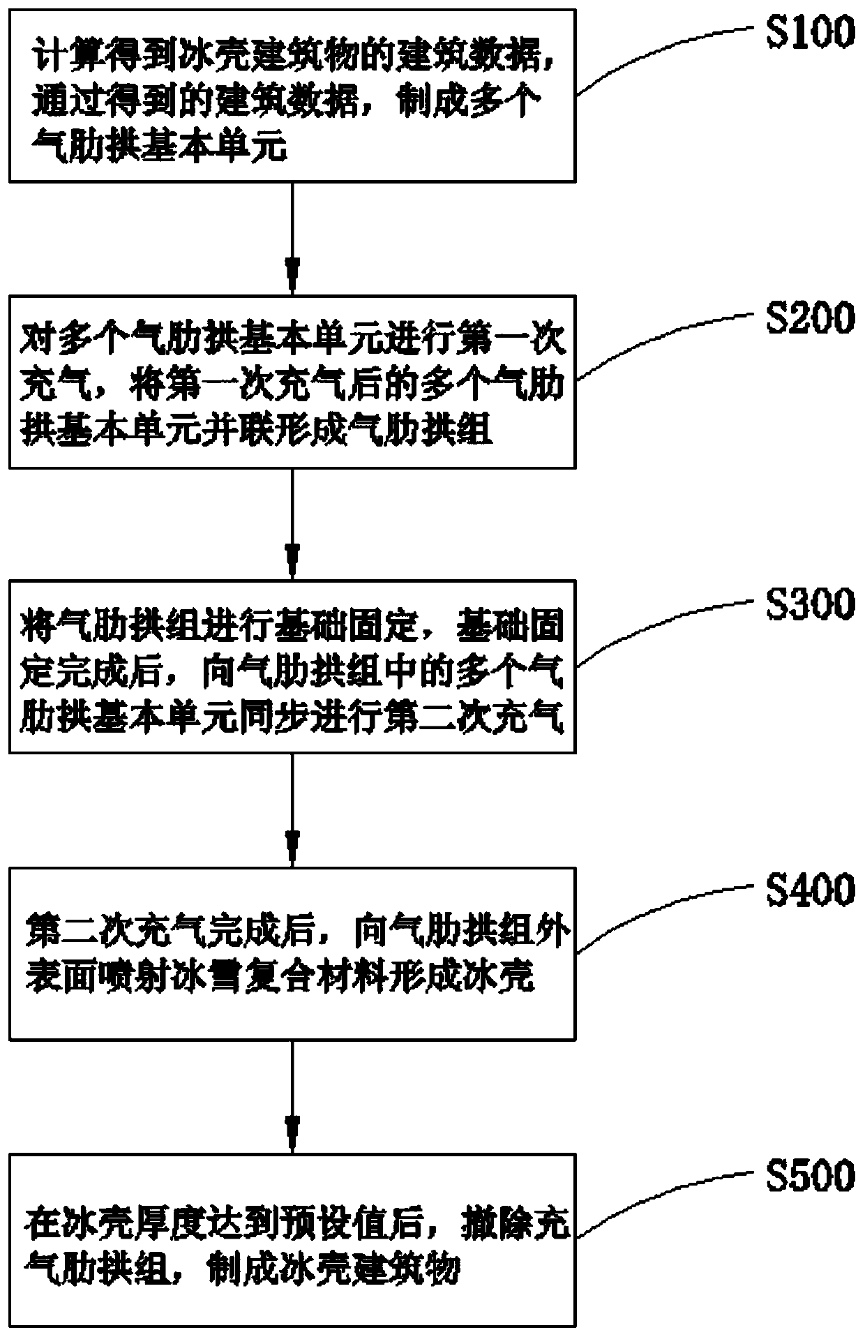 Method for shape-finding and constructing of air-rib-type ice shell building