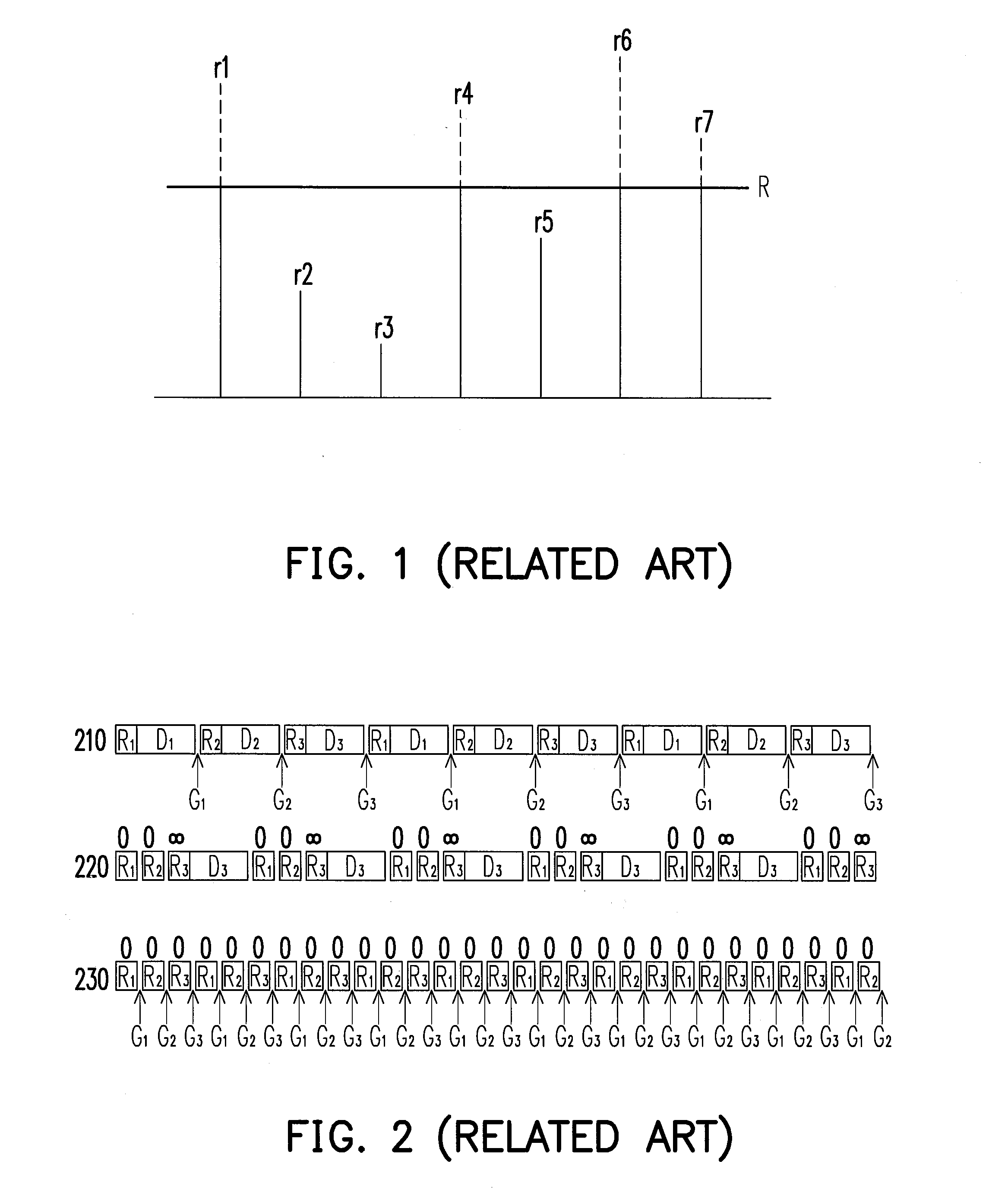 Method of resource allocation and resource arbitrator