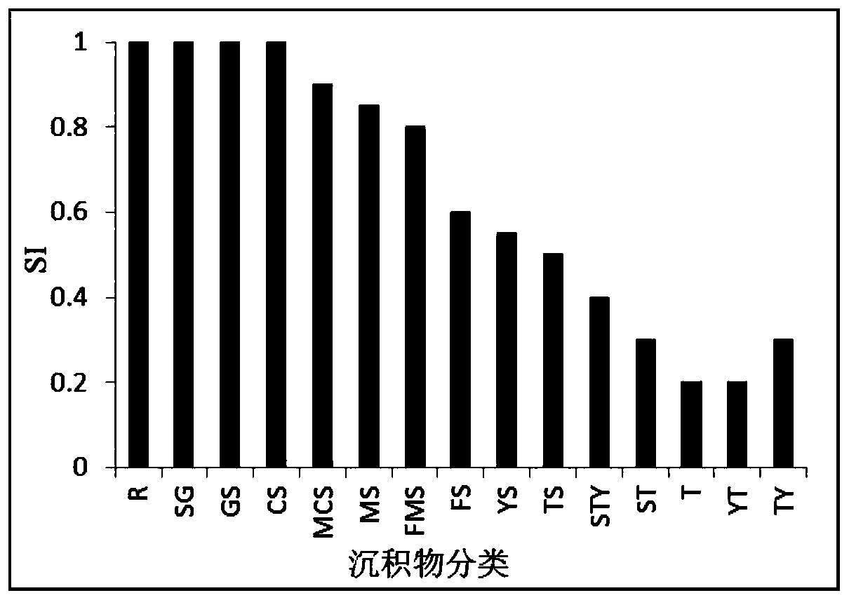 A kind of method for selecting sea cucumber bottom sowing multiplication place