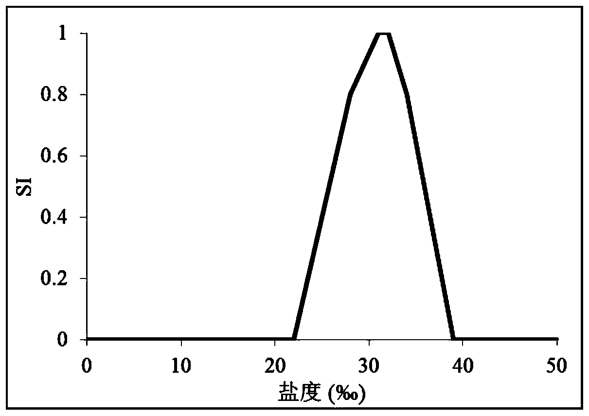 A kind of method for selecting sea cucumber bottom sowing multiplication place