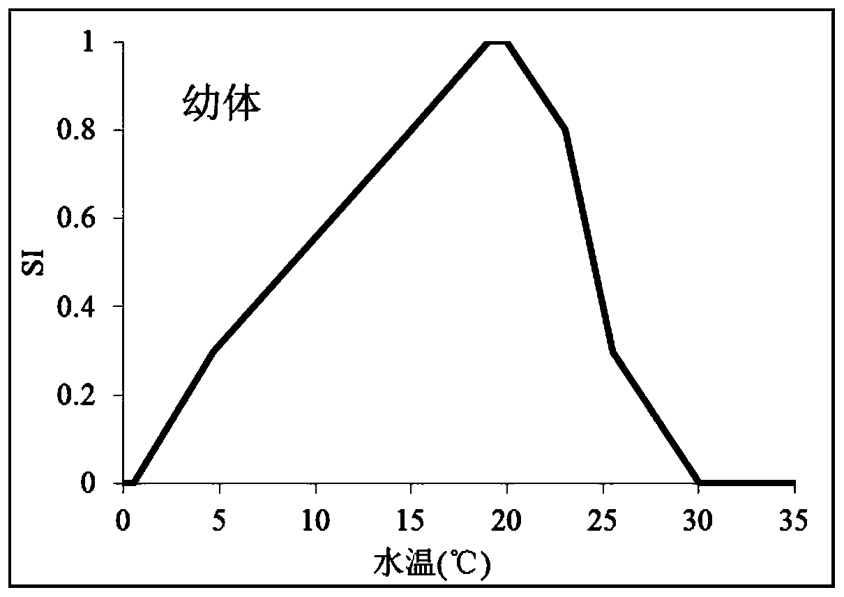 A kind of method for selecting sea cucumber bottom sowing multiplication place