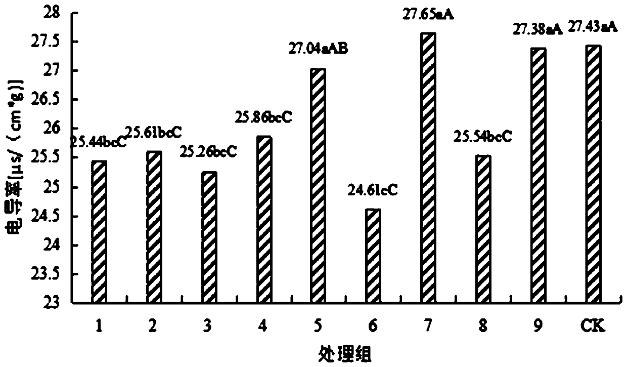 A composite initiator for improving the vigor of Angelica sinensis seeds and its application