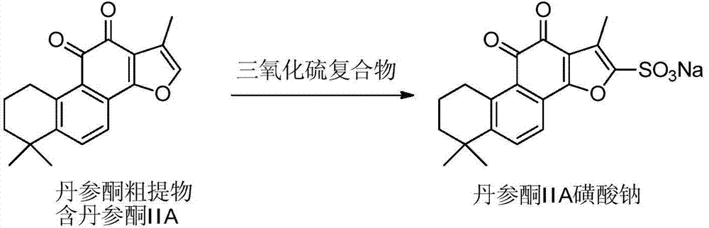 Method for preparing tanshinone IIA sodium sulfonate by using tanshinone crude extract