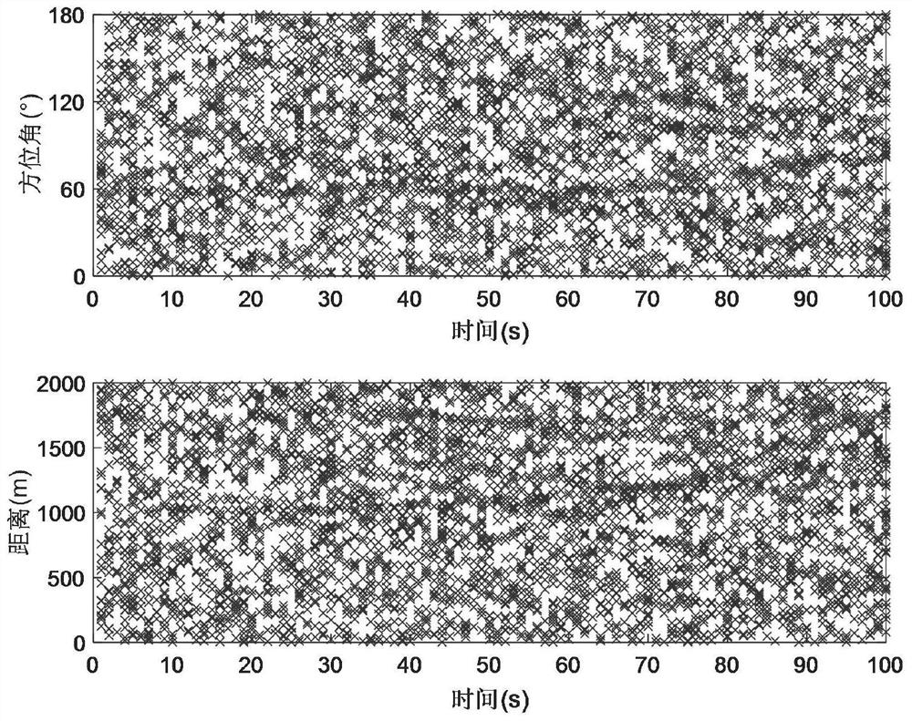 Multi-target tracking method based on adaptive extended Kalman probability hypothesis density filter
