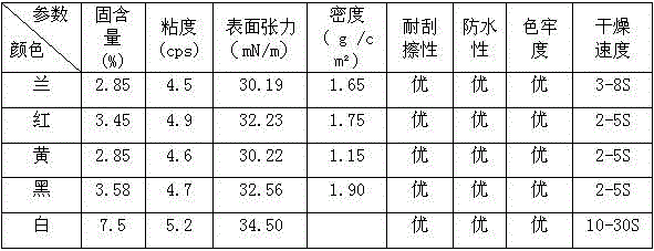 Environment-friendly inkjet printing ink composition for common printing media and raw wallpaper, as well as preparation method and application thereof