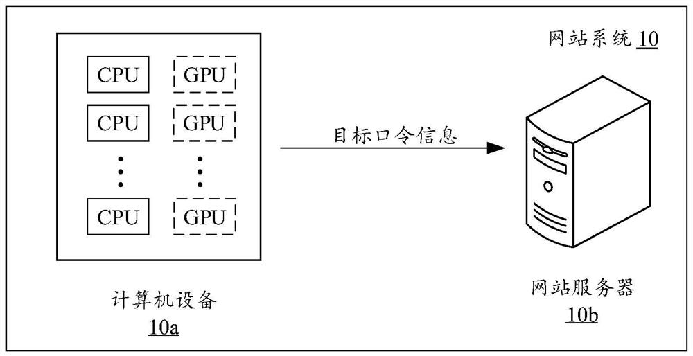 Password information reinforcement and data processing method, device, system and storage medium