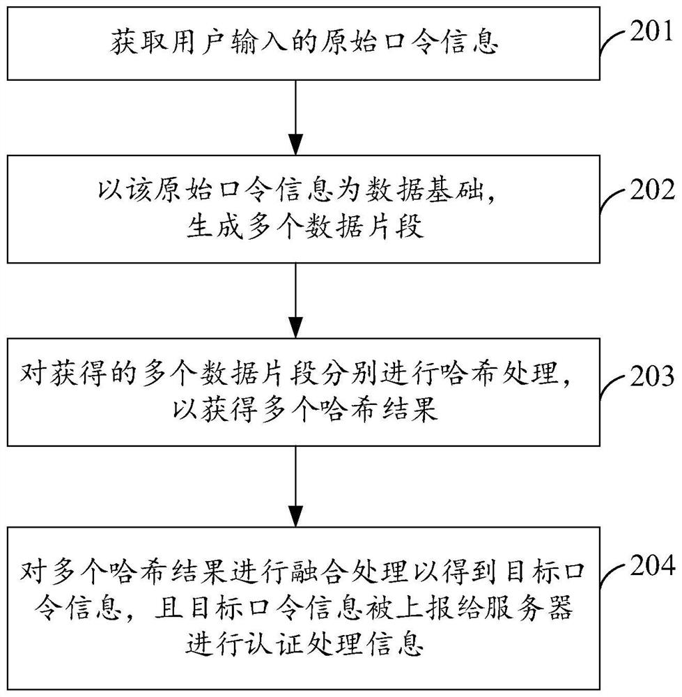 Password information reinforcement and data processing method, device, system and storage medium