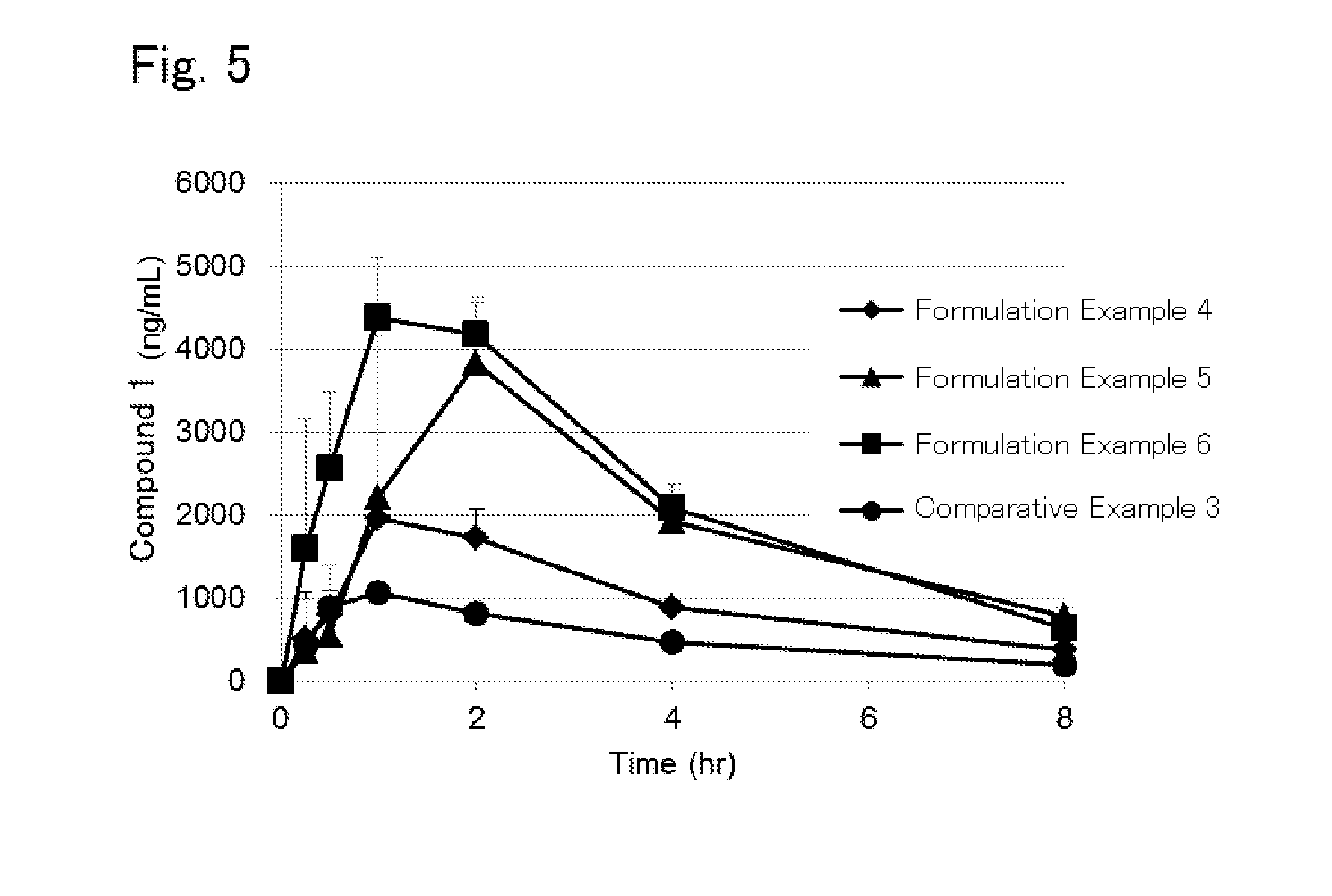 Pharmaceutical composition for oral administration with improved dissolution and/or absorption