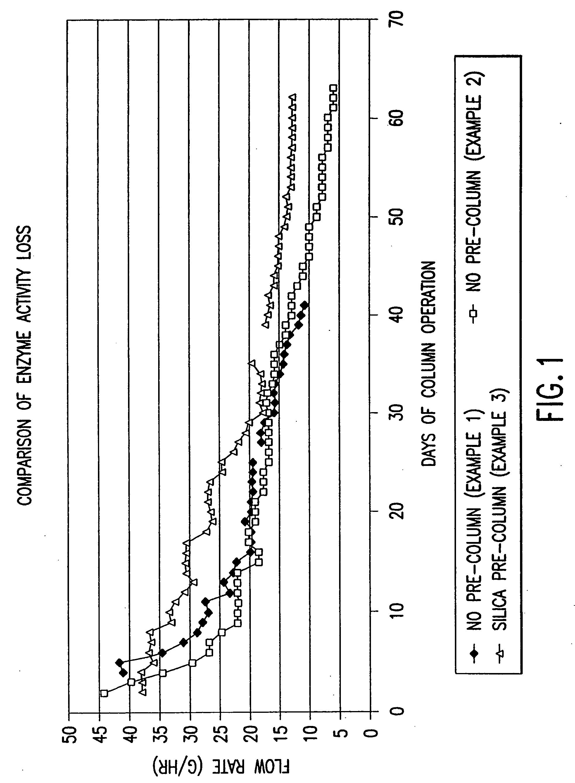 Method for producing fats or oils