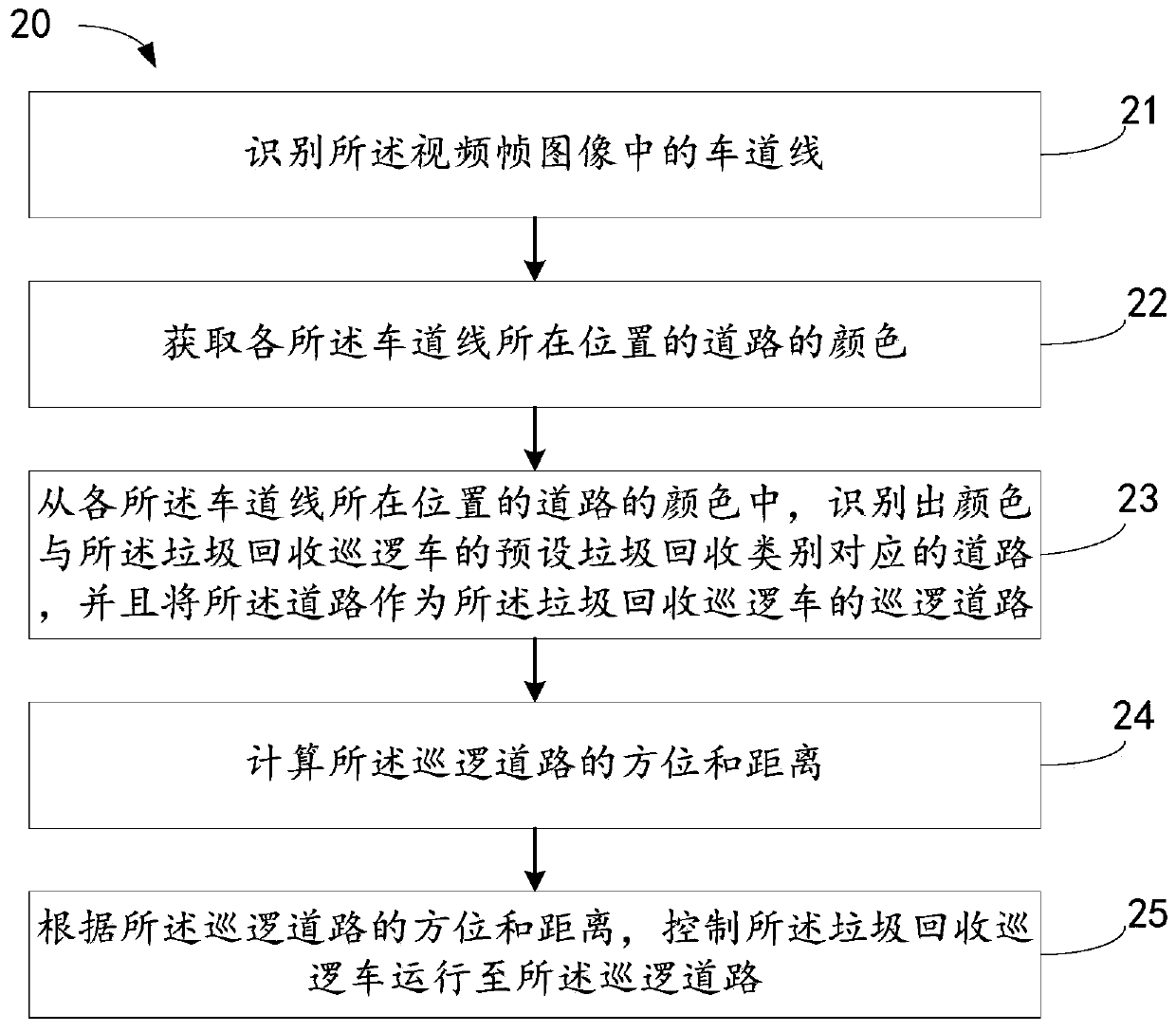 Method and device for controlling garbage collection patrol car as well as garbage collection patrol car